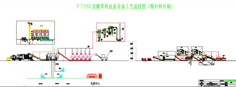 FTMR发酵成套设备